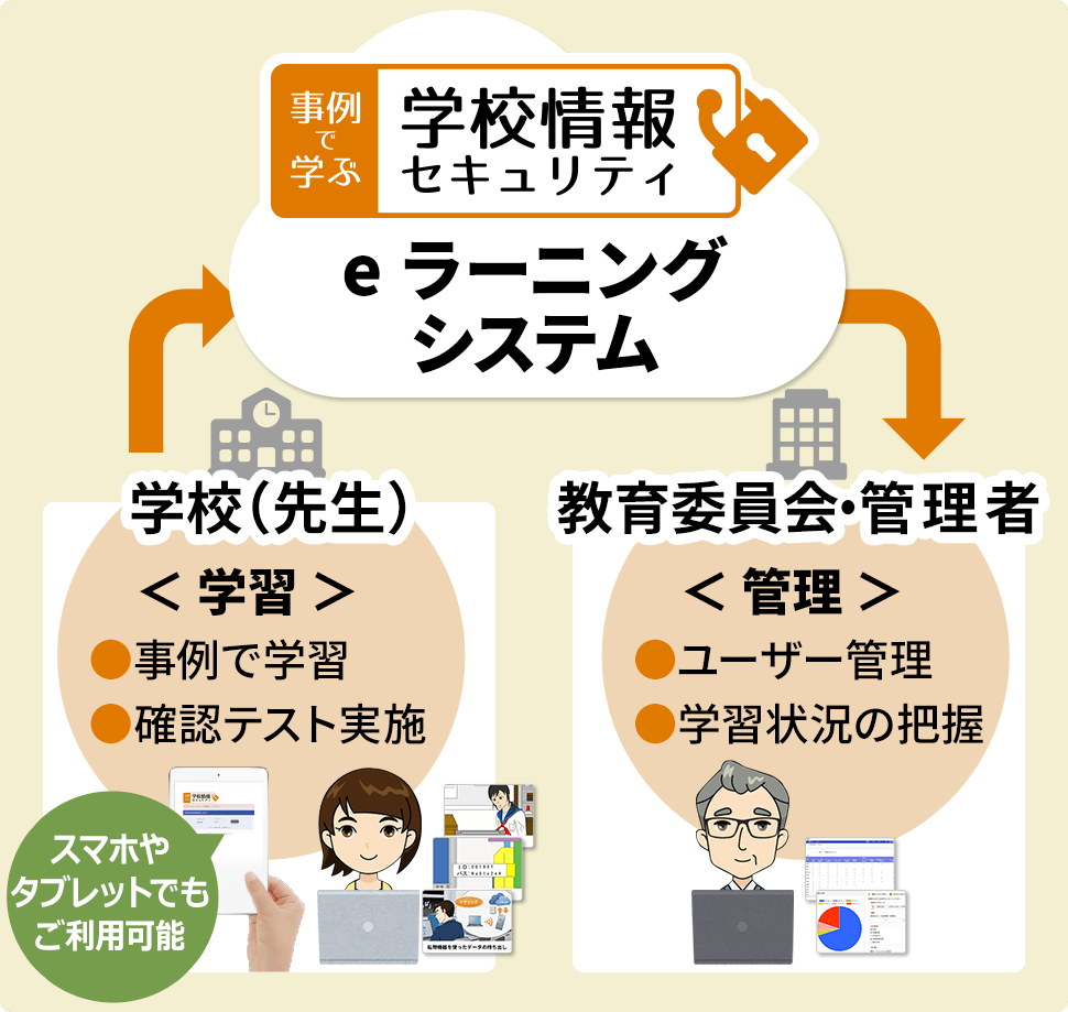 ラーニング 岐阜 web 小学校・中学校及び保護者の皆様へ（Webラーニング紹介） ｜