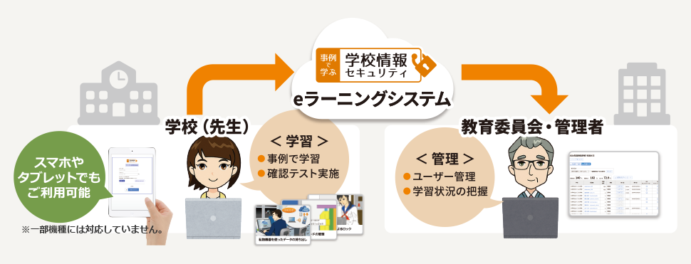 構成イメージ