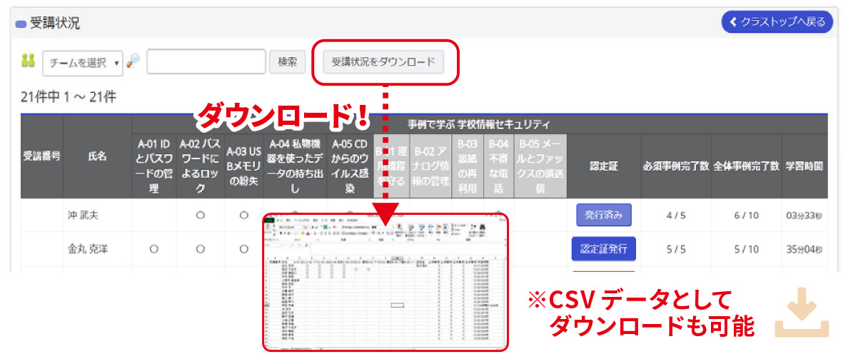 受講状況をCSVデータとしてダウンロード可能