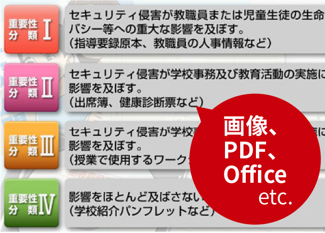 画像、PDF、 Office等の形式の他、サイトリンクの共有も可能