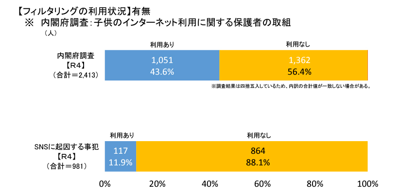 グラフ フィルタリング