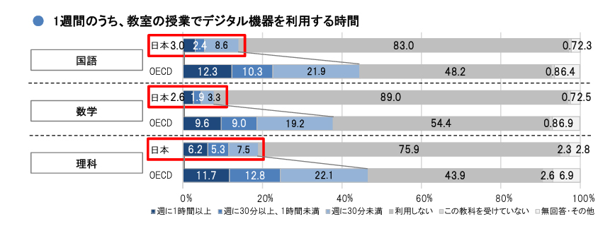 グラフ フィルタリング